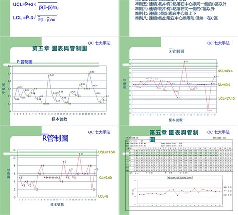 品管七大手法口訣|品管QC七大手法繪製~詳細說明及做法就在這